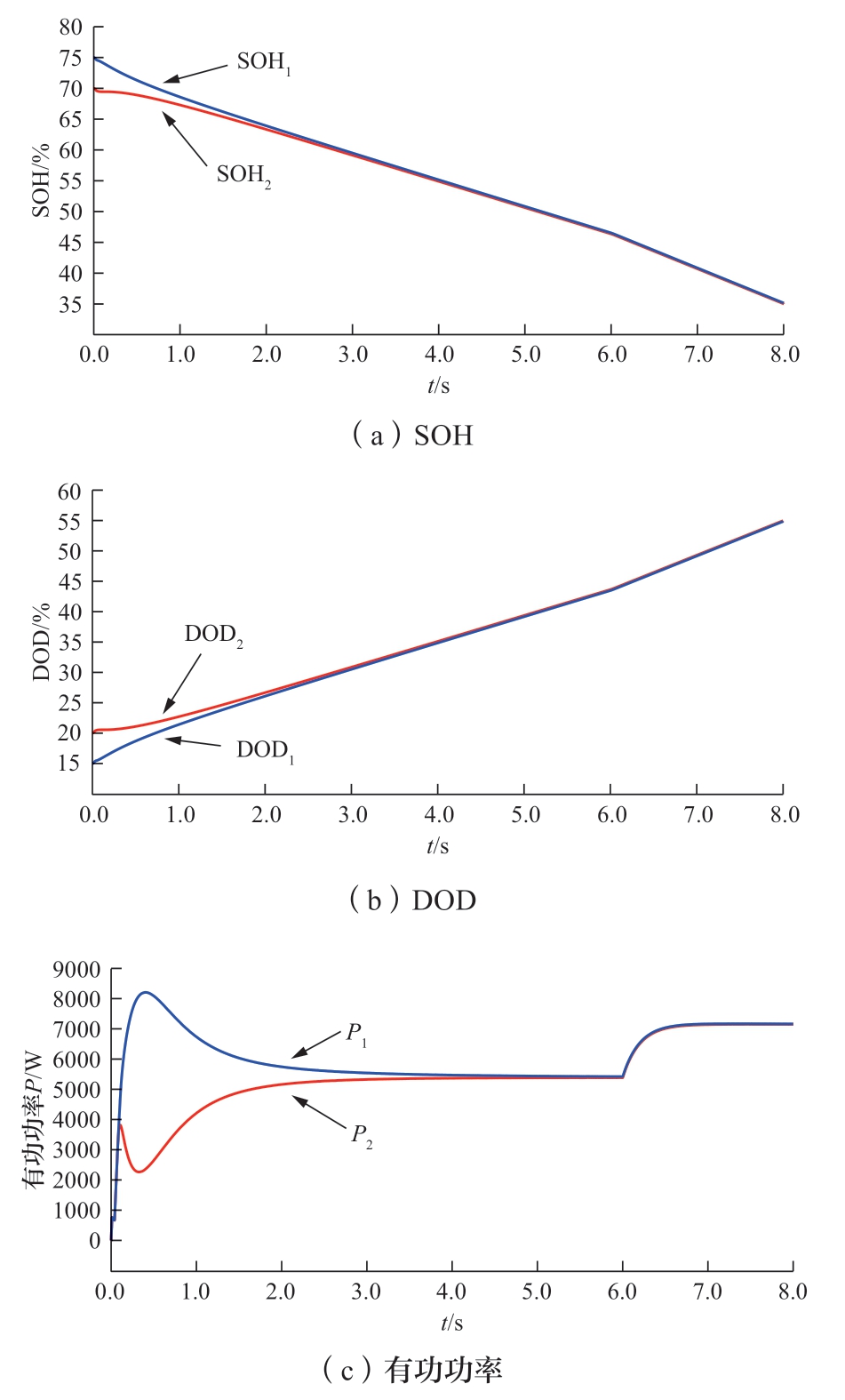 pagenumber_ebook=100,pagenumber_book=770